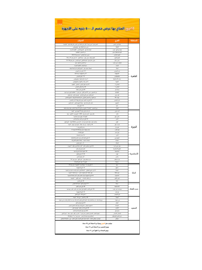 Shop Address | PDF