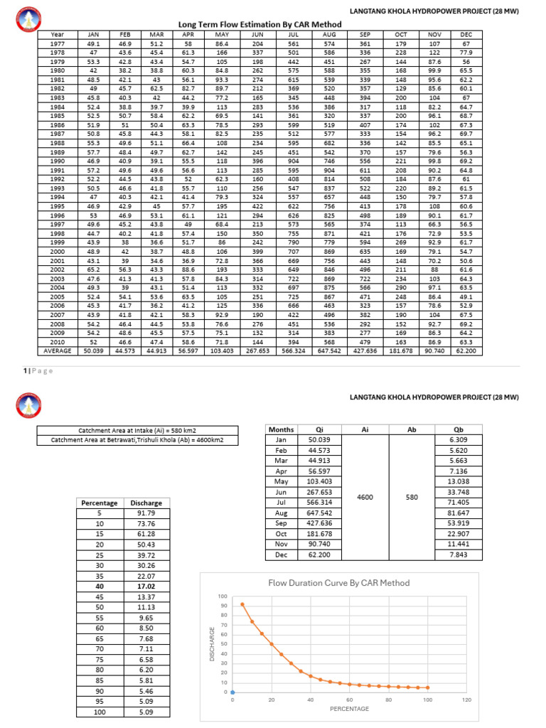 Hydrology Finalcial Analysis | PDF | Aquatic Biomes | Bodies Of Water