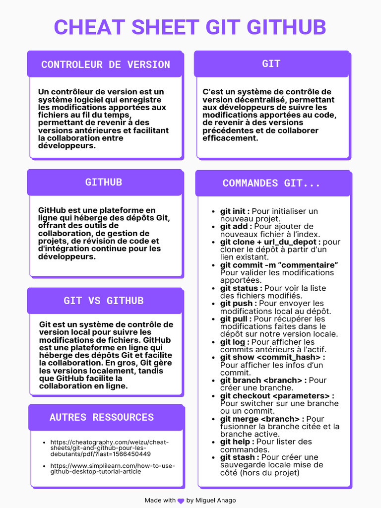 Guide Pratique Git et GitHub | PDF | Logiciel système | Informatique