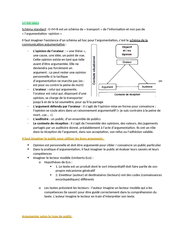 Schéma de l'argumentation efficace | PDF | Argumentation