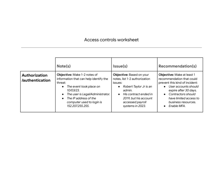 Access Controls Assessment Worksheet | PDF