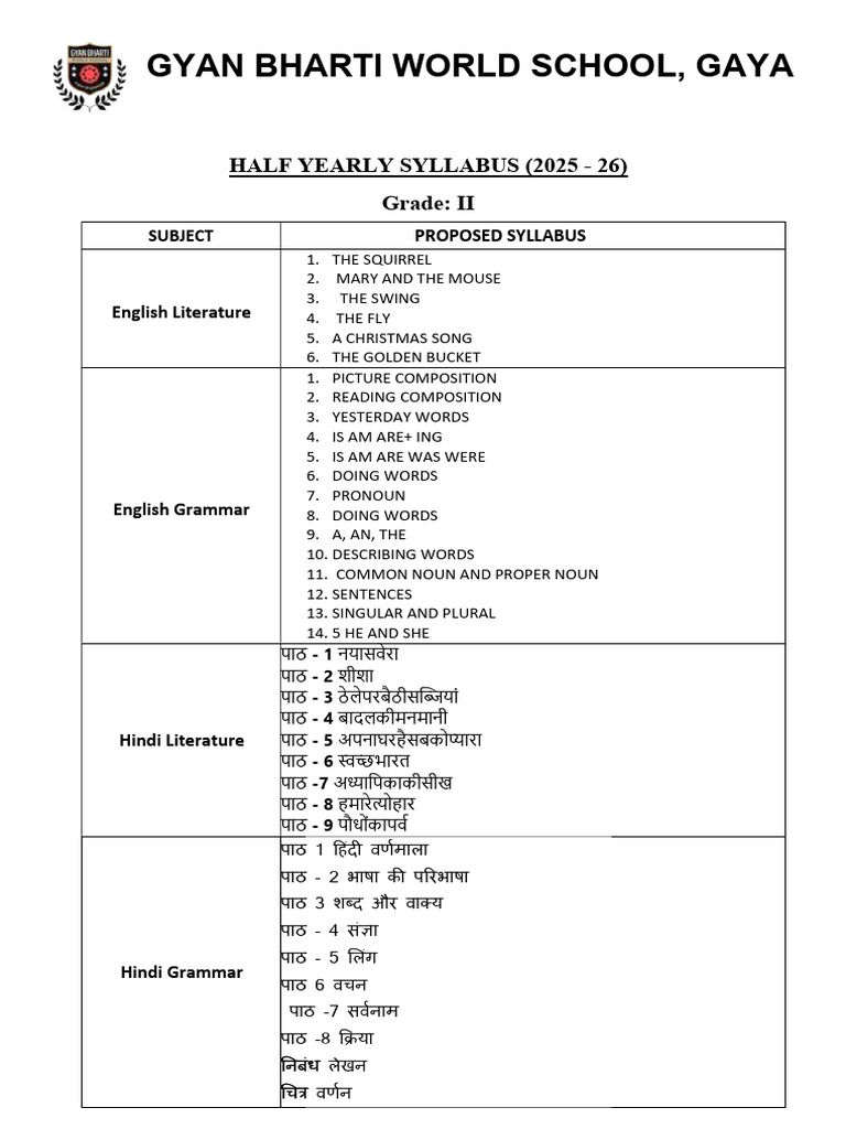 Grade-2 Half Yearly Syllabus | PDF | Language Mechanics | Linguistic ...