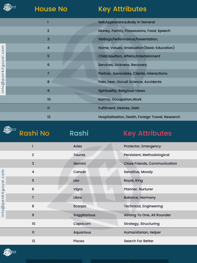 Astrology Study Material | PDF | Planets In Astrology | New Age Practices