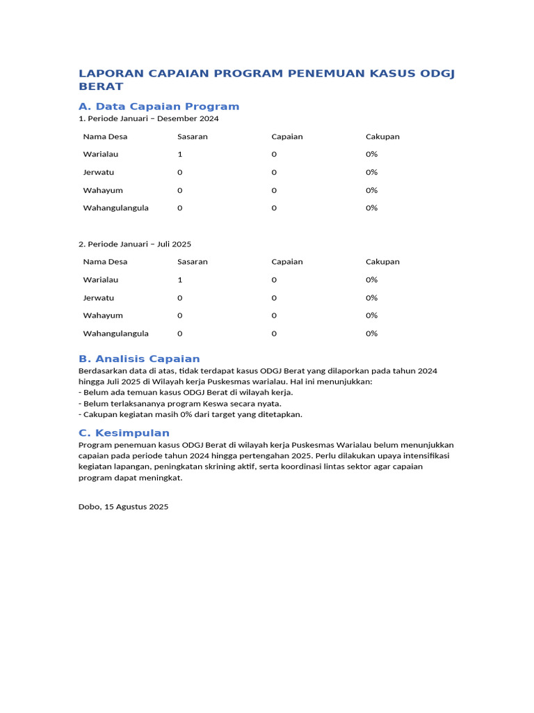 Capaian Program ODGJ Berat 2024-2025 | PDF