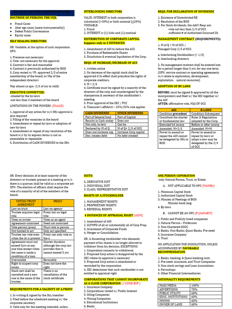 Overview of RA 11232: Corporation Code | PDF | Board Of Directors | Stocks