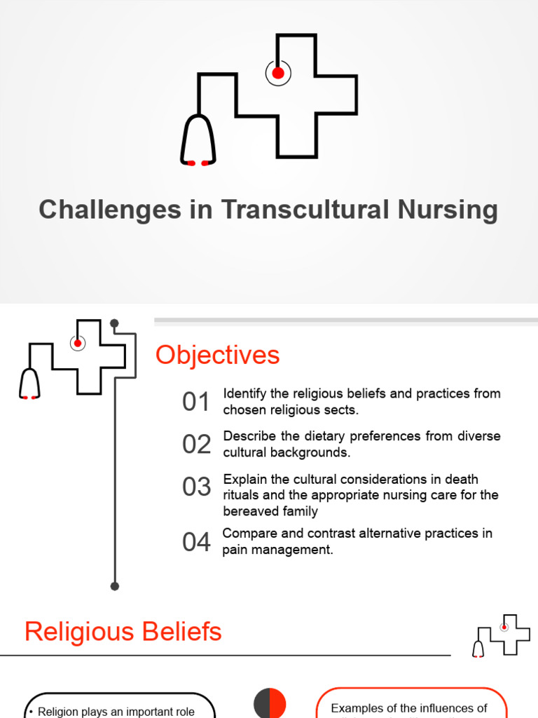 Challenges in Transcultural Nursing | PDF | Ramadan | Catholic Church