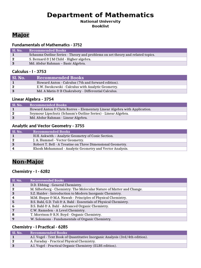 Mathematics and Science Booklist | PDF | Geometry | Algebra