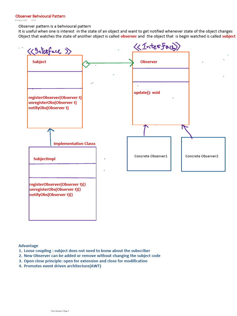 Understanding the Observer Pattern | PDF