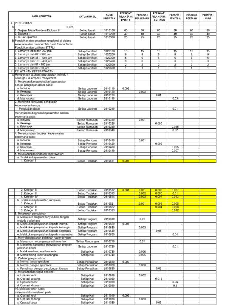 blangko angka kredit perawat