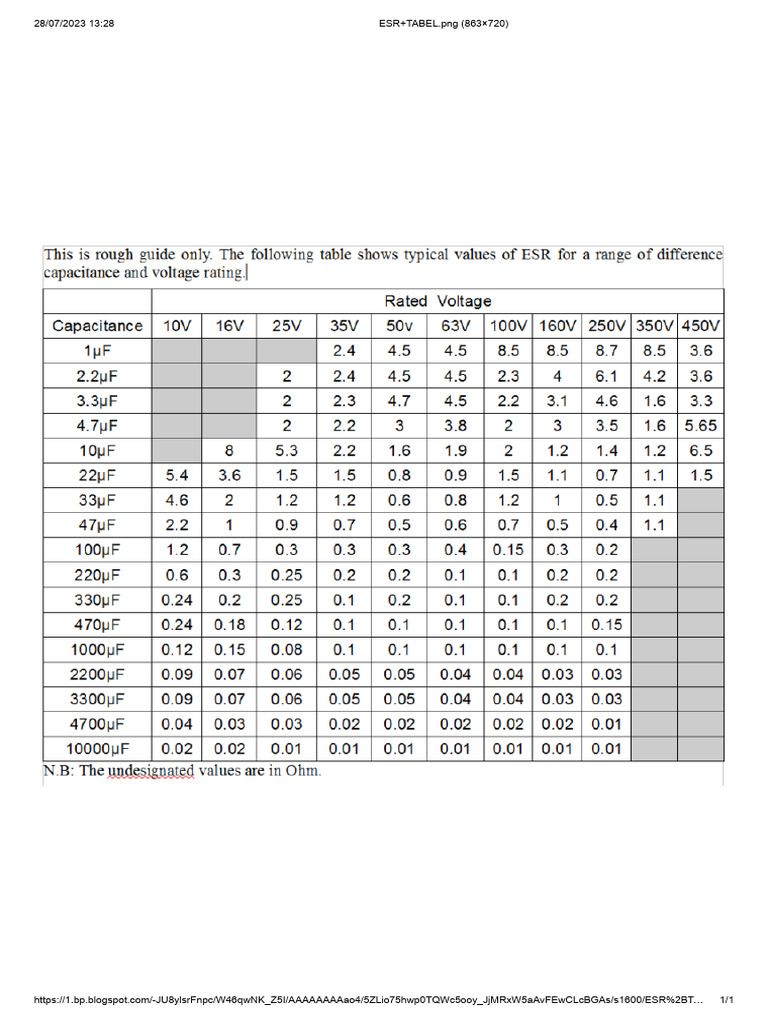 ESR+TABEL Image Overview | PDF