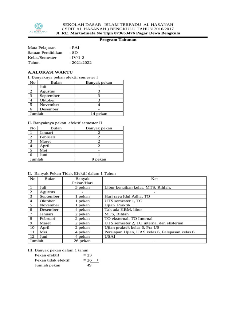 Rencana Program PAI SDIT Al Hasanah 2021 | PDF
