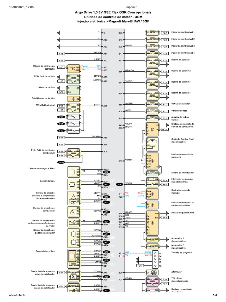 IAW 10GF Compliance Overview | PDF