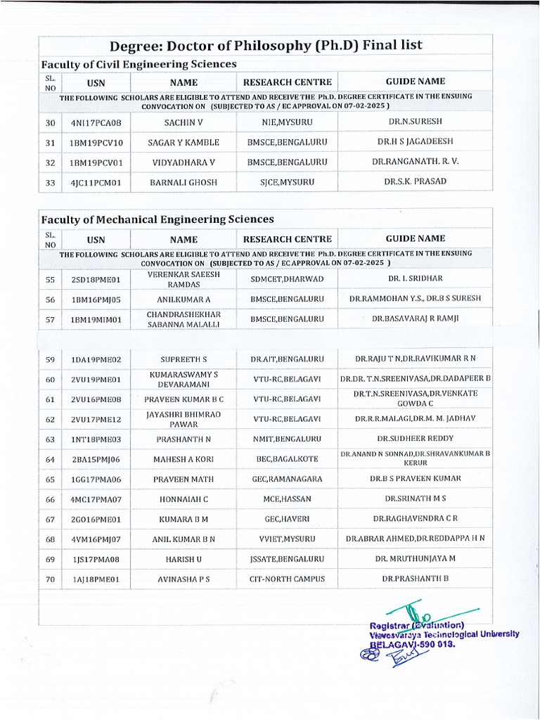 PH.D Scholars List For 24th Convocation Part II FINAL LIST | PDF