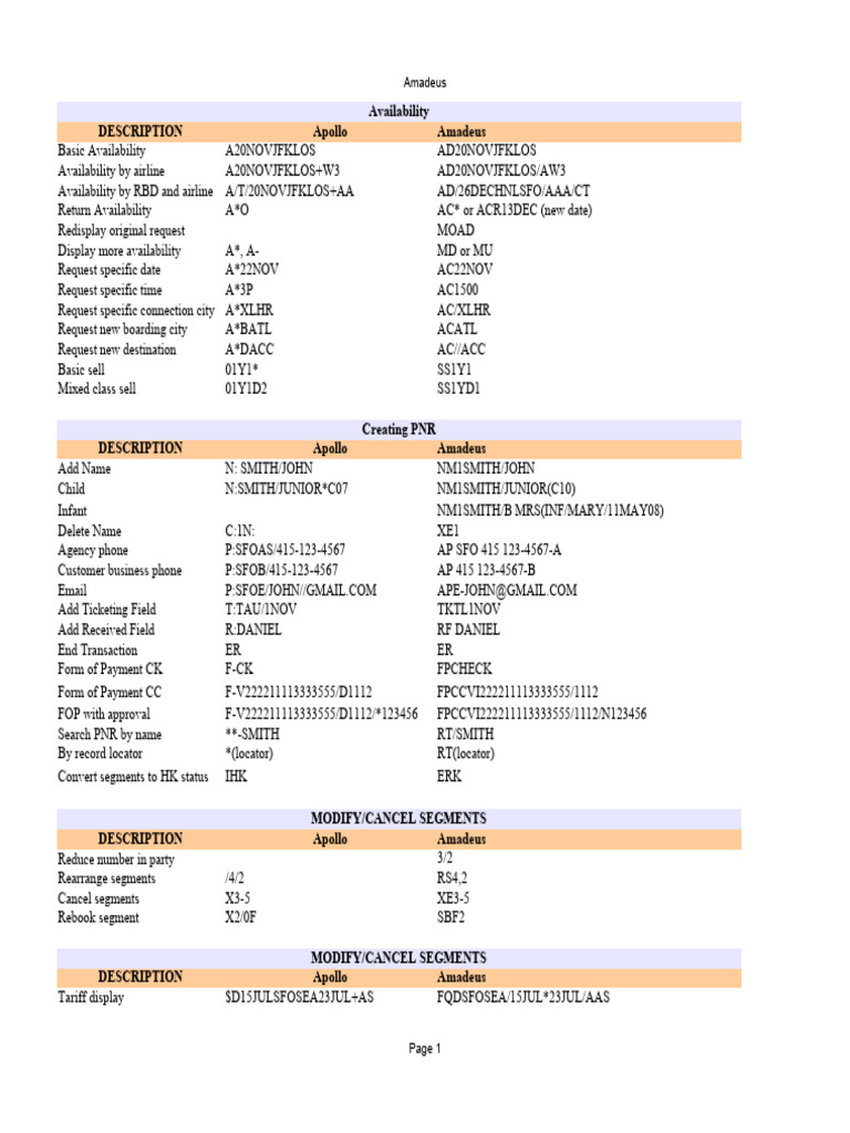 Amadeus Availability and Ticketing Guide | PDF