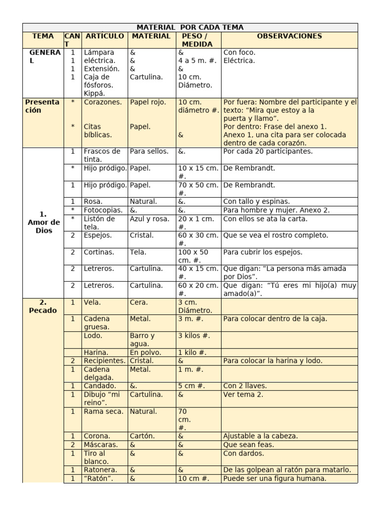 Material Por Cada Tema | PDF