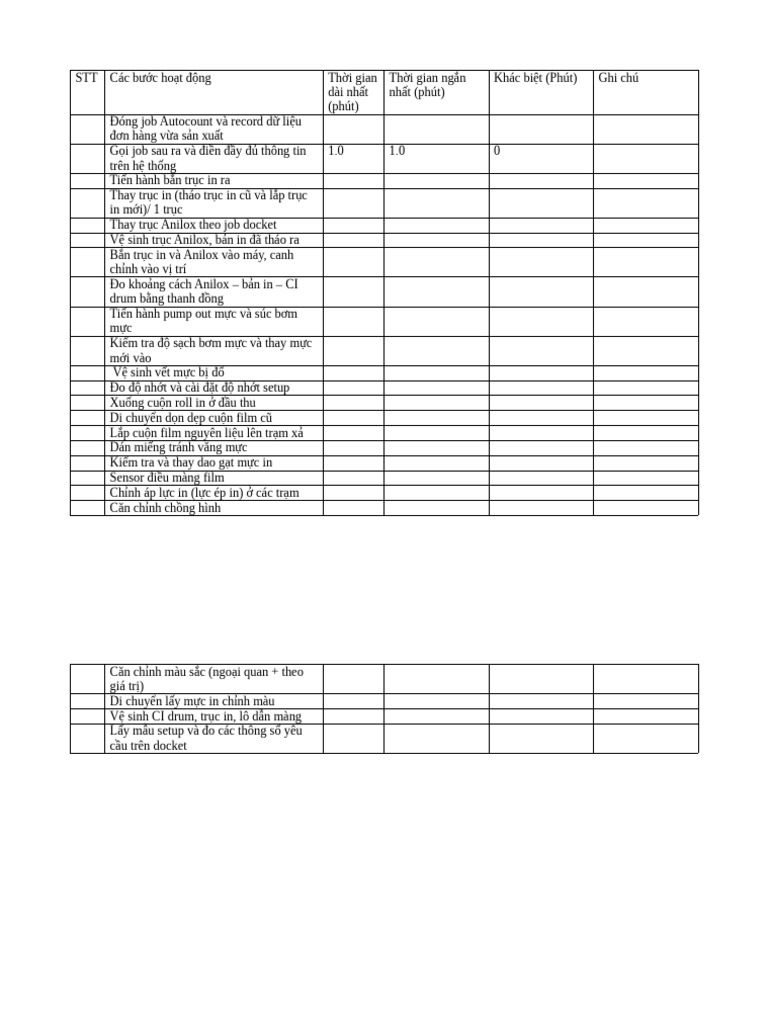 Phantich Data | PDF