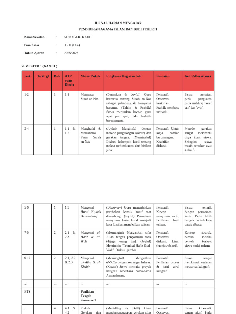 Jurnal Harian Mengajar PAI SD Kajar | PDF