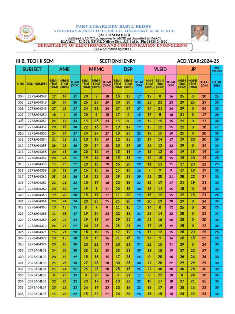 2024-25 Mid - I & II Final Marks (III-II) (Without D) | PDF
