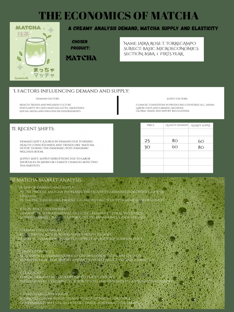 Matcha Market Demand & Supply Analysis | PDF | Demand | Supply (Economics)