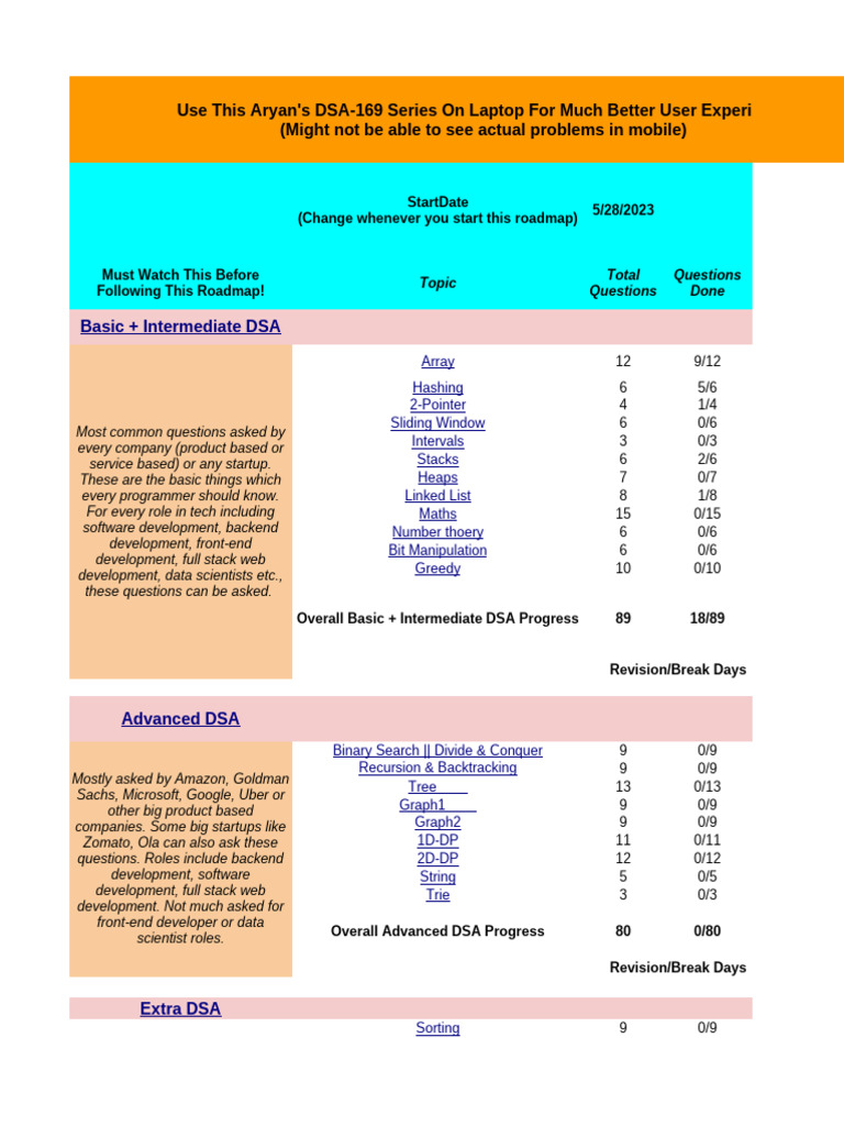 Aryan Mittal's DSA Progress Sheet | PDF | Dynamic Programming ...
