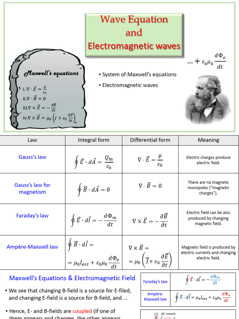Wave Equations Slides | PDF | Maxwell's Equations | Magnetic Field