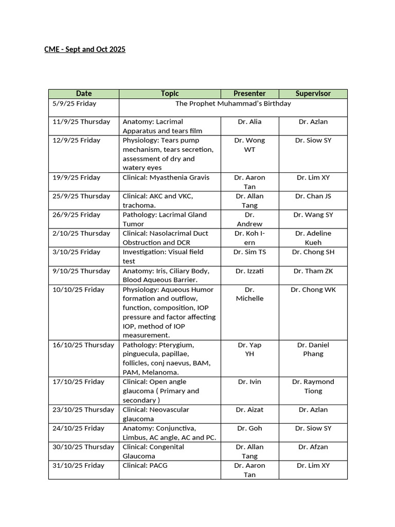 CME Sept and Oct 2025 | PDF | Glaucoma | Ophthalmology