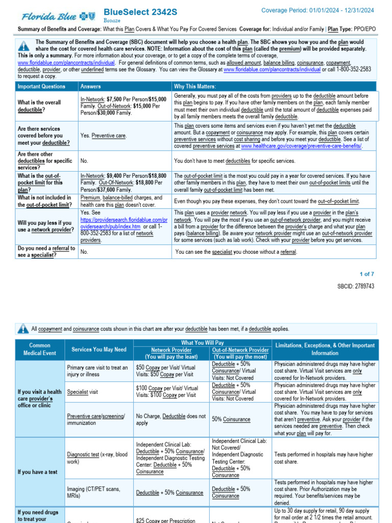 BlueSelect 2342S | PDF | Prescription Drugs | Hospital