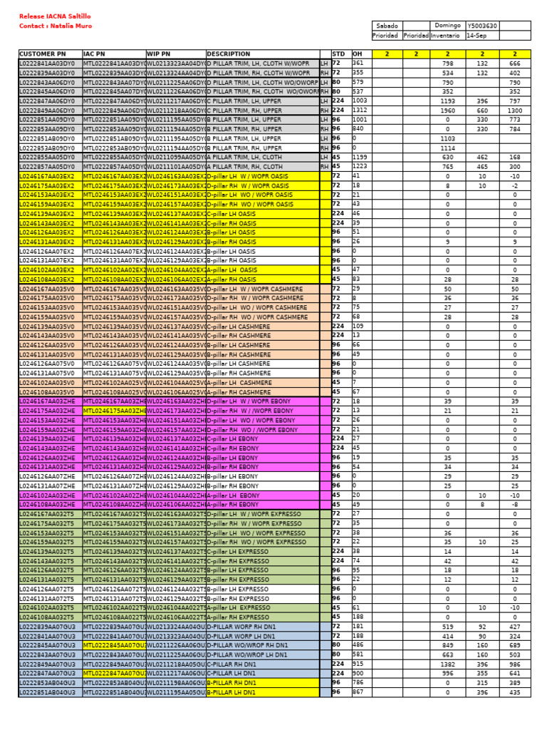 CD4 09 14 2015 | PDF