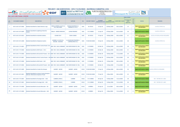 KM Substation Material Submittal Log | PDF | Electricity