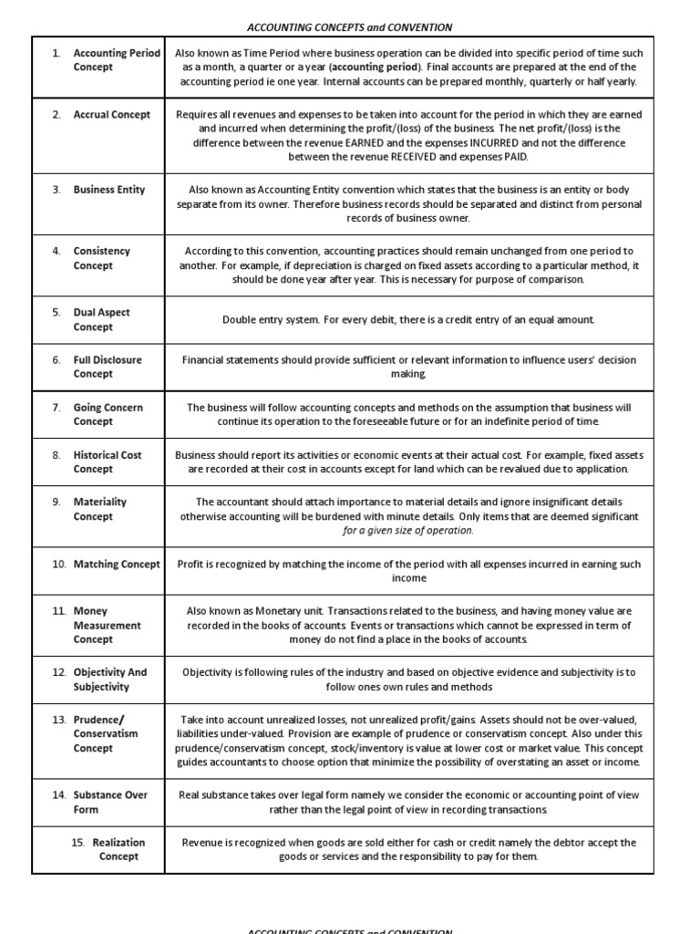Accounting Concepts And Convention Debits And Credits Expense