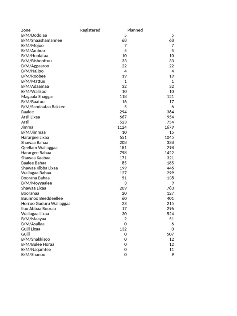 Schools Statistics Report | PDF