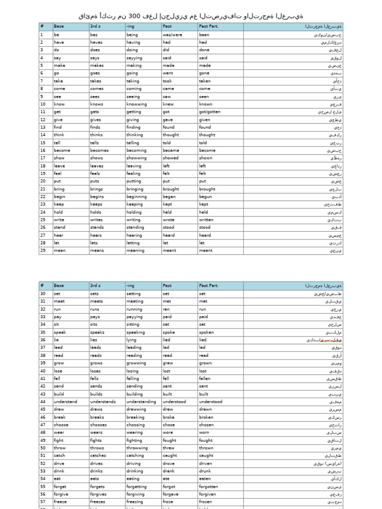 Verbs 300 Plus | PDF
