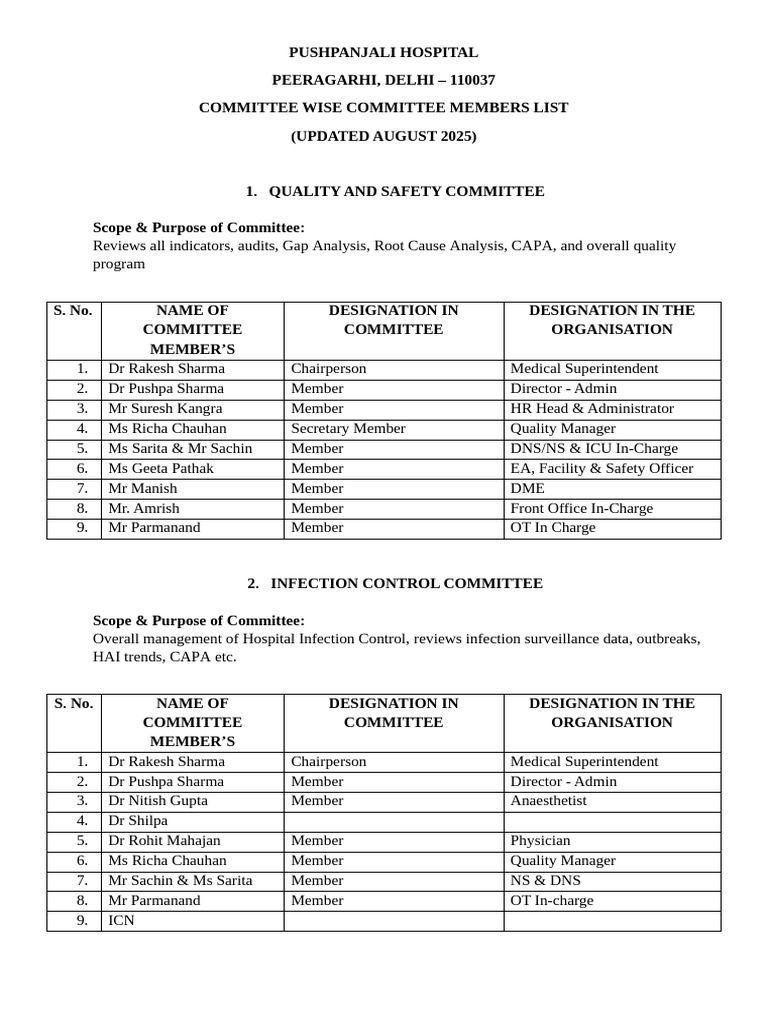 Pushpanjali Hospital Committee Members List | PDF | Health Care | Medicine