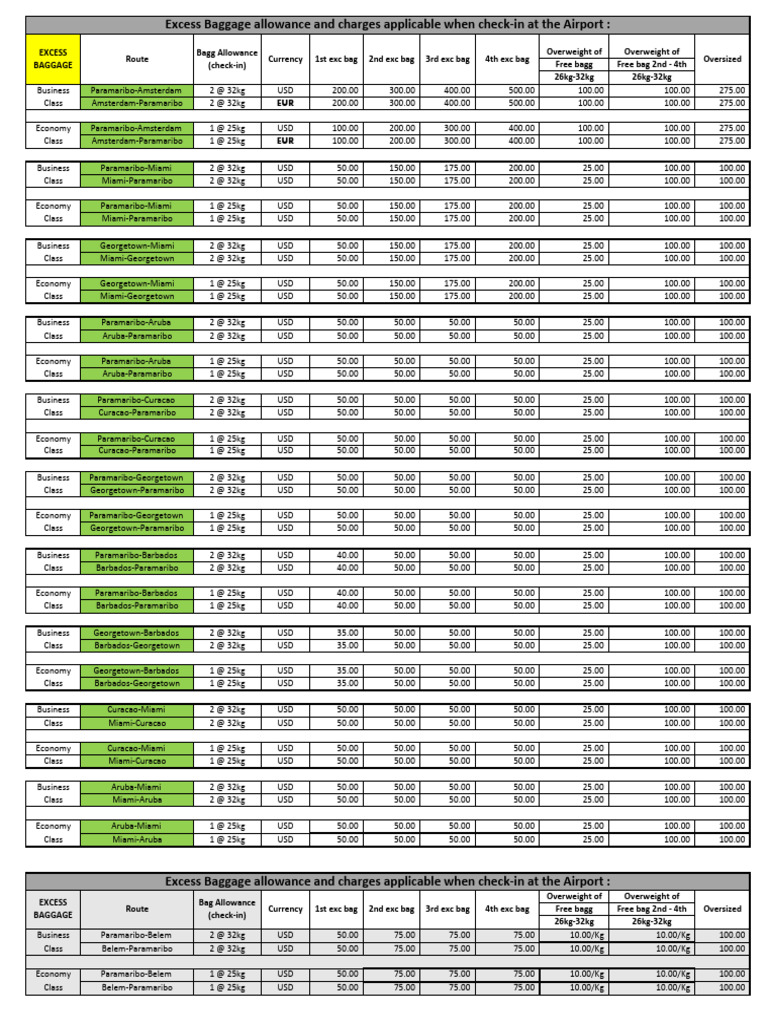 Excess Baggage Fees and Allowances | PDF | Foreign Exchange Market