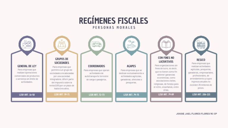 Regímenes Fiscales para Personas Morales | PDF | Impuesto sobre la ...