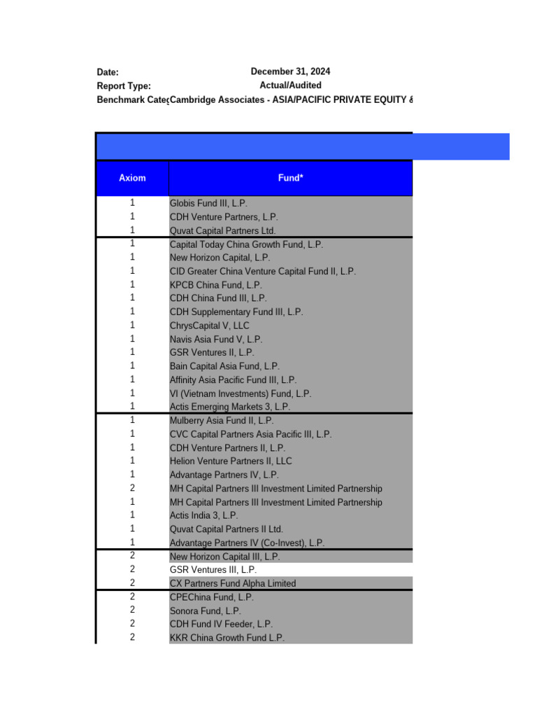 Axiom - Performance - Report - 2024Q4 - R1R2R2 - 2025-06-14 04 - 31 - 22 |  PDF | Limited Partnership | Venture Capital