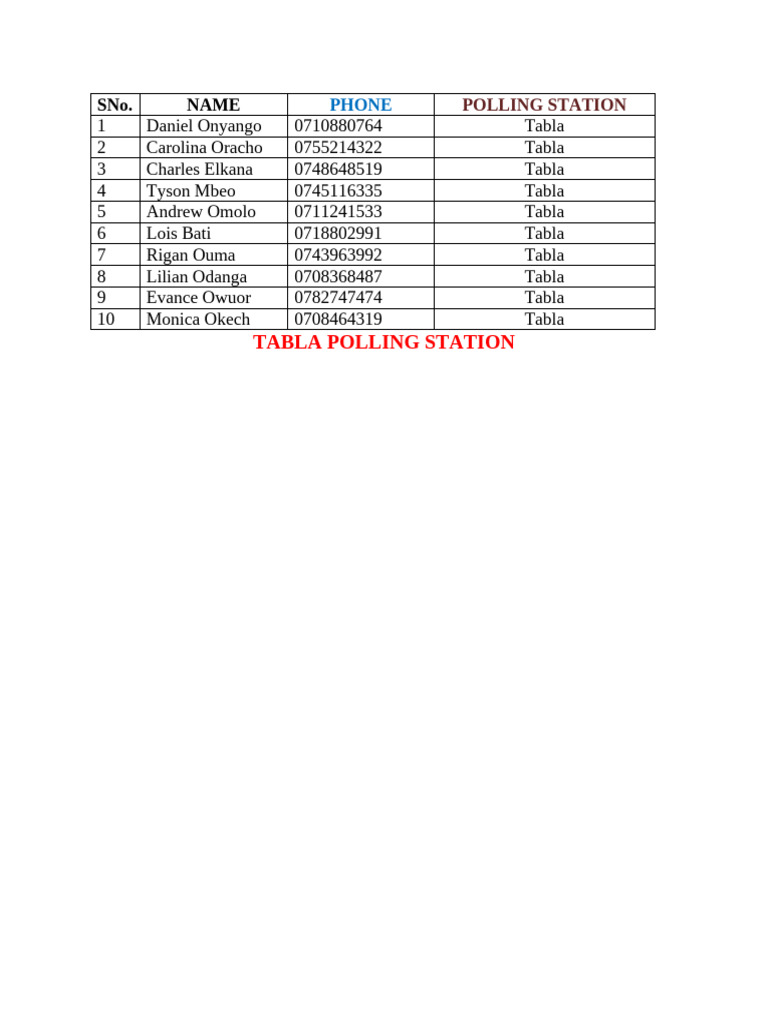Voter List for Tabla Polling Station | PDF