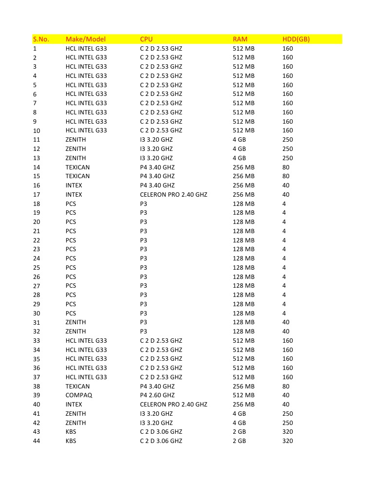 AMC School Computer Inventory | PDF