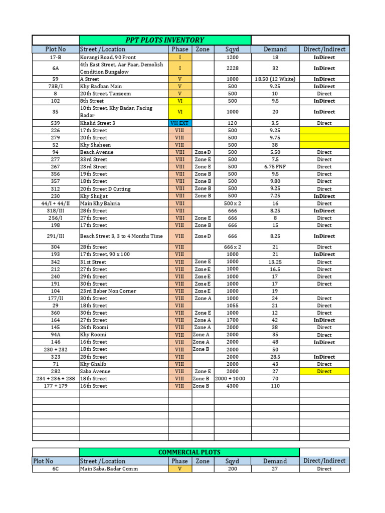 Commercial Plot Inventory List | PDF