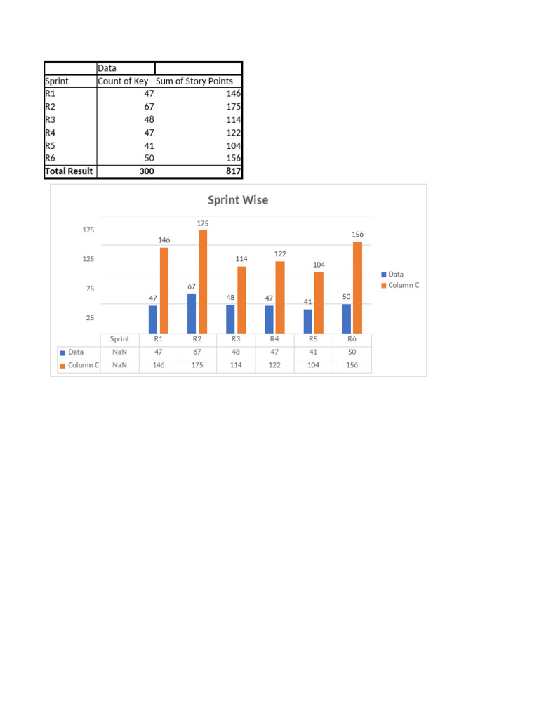 Sprint and Team Performance Data | PDF | Hotel | Microsoft Excel