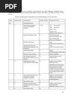 Syria Country Code and Numbering Plan | PDF | Syria | Telecommunications