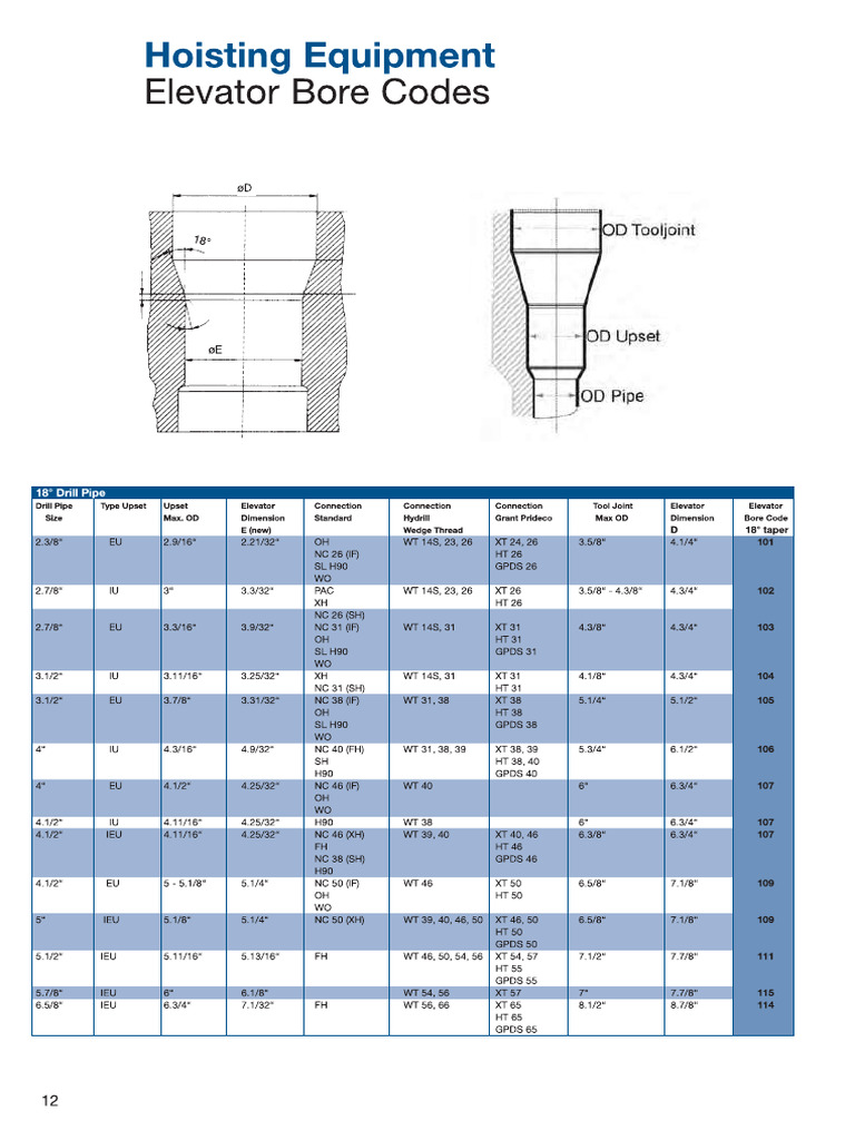 Forum Elevators DP Nominal Bore | PDF