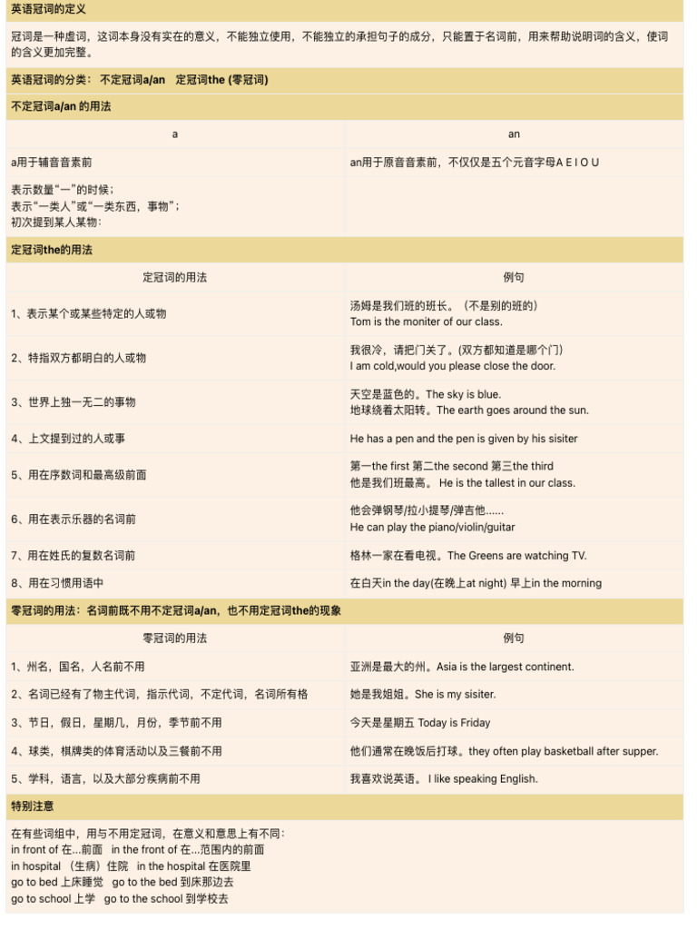 英语冠词的用法 定冠词the的用法 沪江英语 | PDF | Morphology | Grammar
