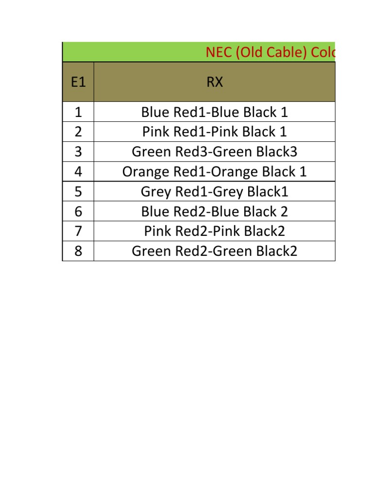 NEC 8 Channel Tributary Cable Color Coding (Old) | PDF