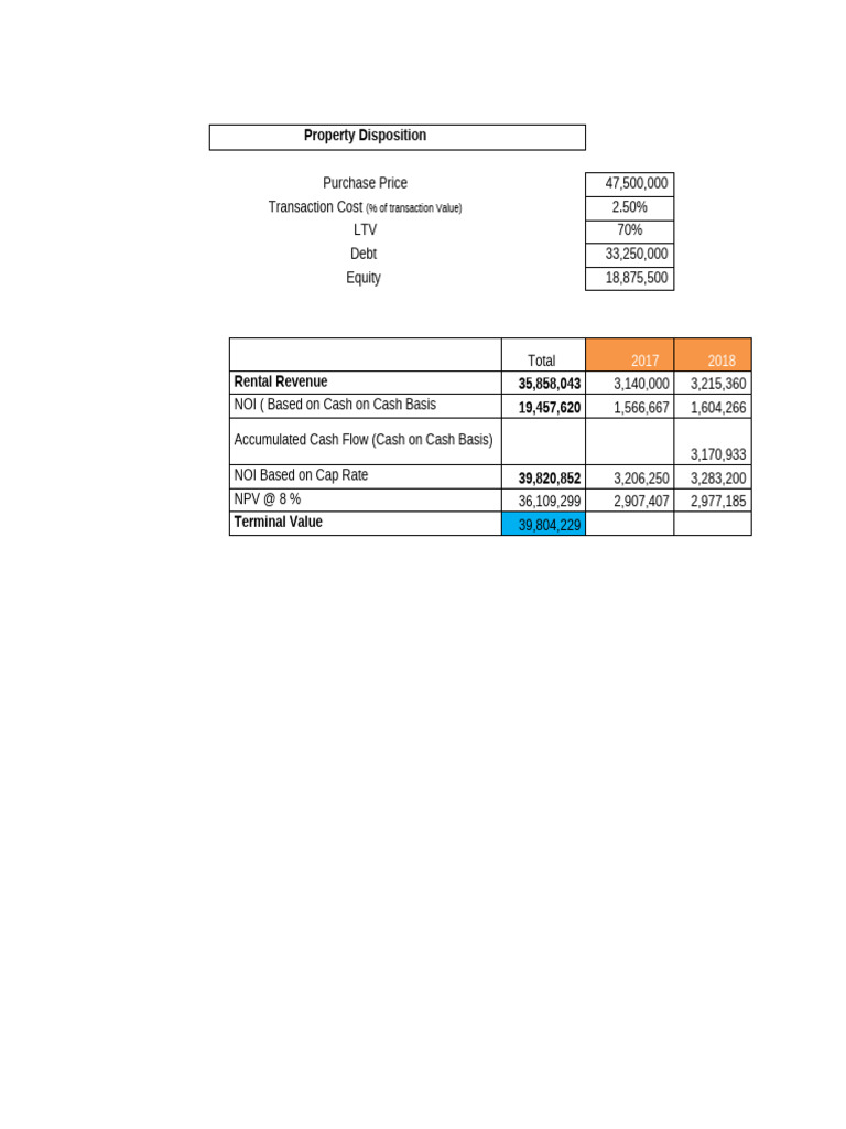 Property Disposition Financial Overview | PDF | Corporations | Business