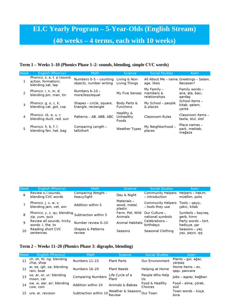 ELC Yearly Program for 5-Year-Olds | PDF | Phonics