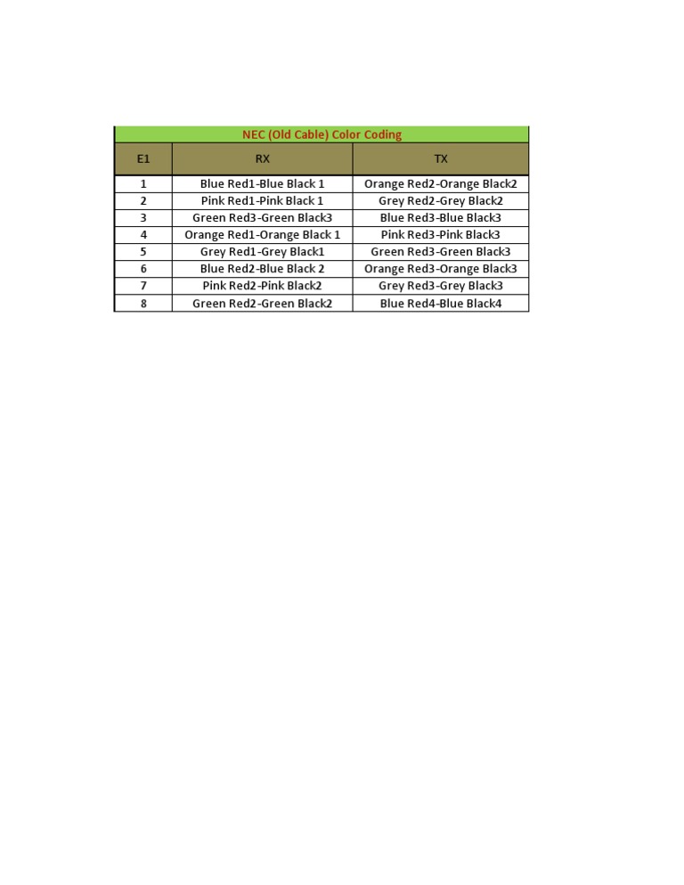 NEC Color Code for Wiring Cables | PDF
