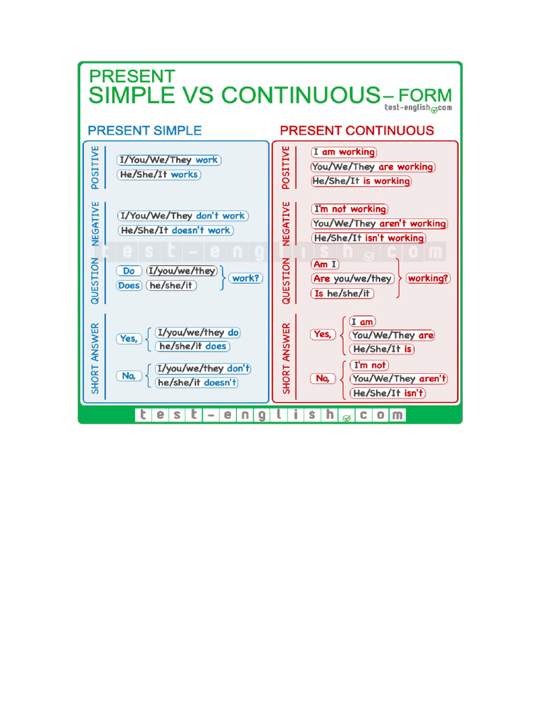 Gramar Presente Simple y Continuo | PDF