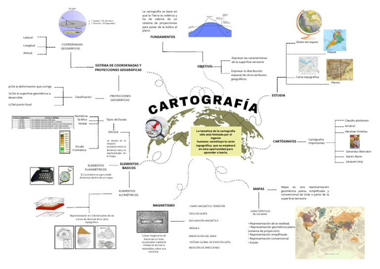 Mapa Mental de la Cartografía | PDF | Mapa | Cartografía