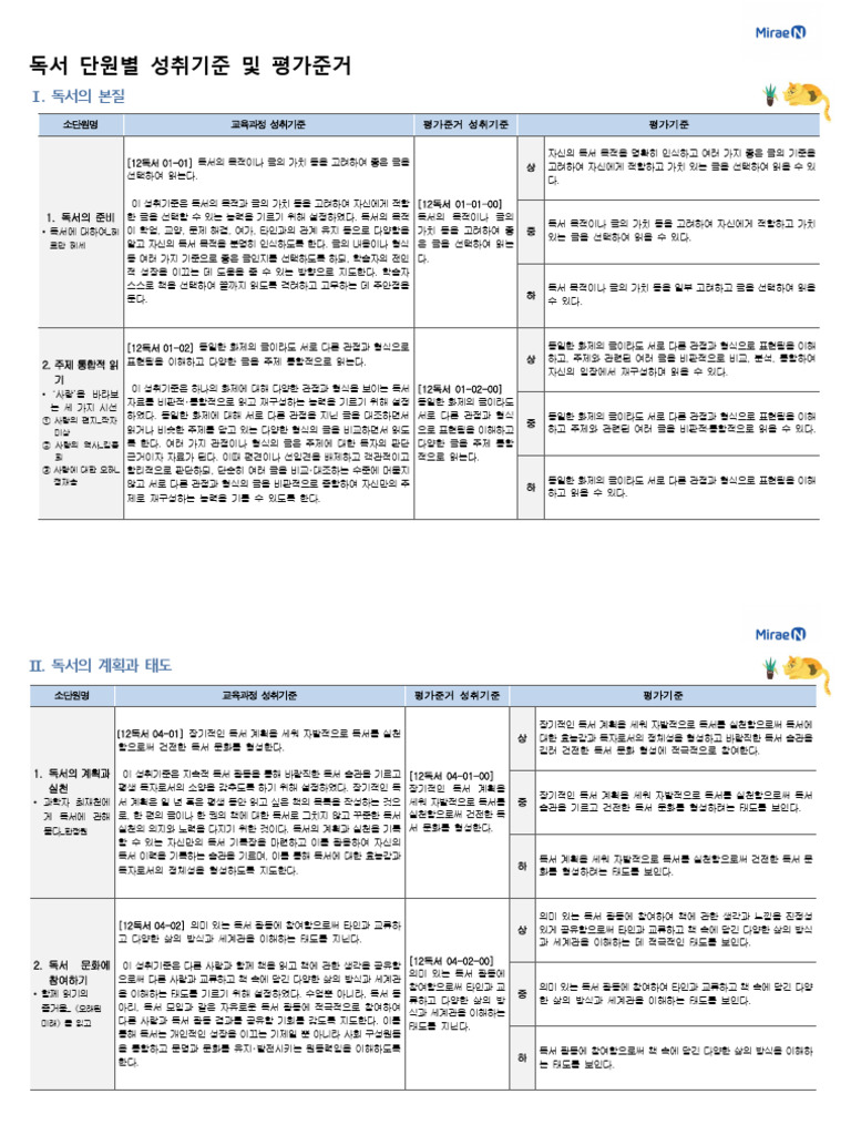 독서 성취기준및수준 미래엔 | PDF